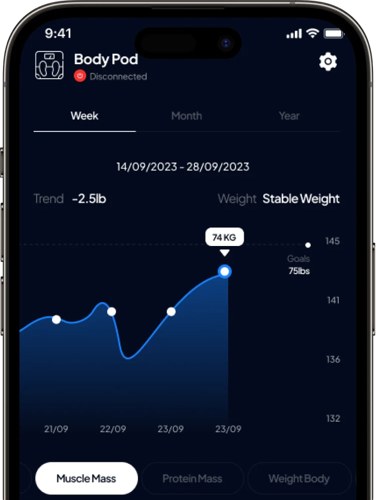 Graphique de suivi hebdomadaire du poids et de la masse musculaire dans l'application