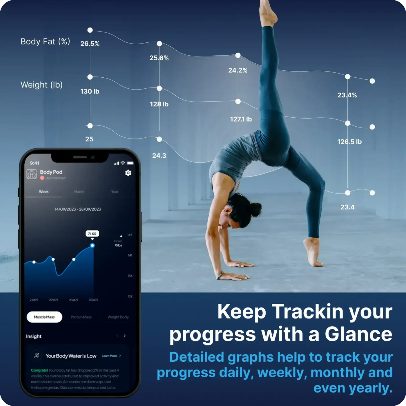 Graphiques de suivi des progrès dans l'application